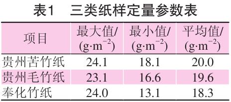 毛竹紙、苦竹紙、棠云紙定量參數(shù)表